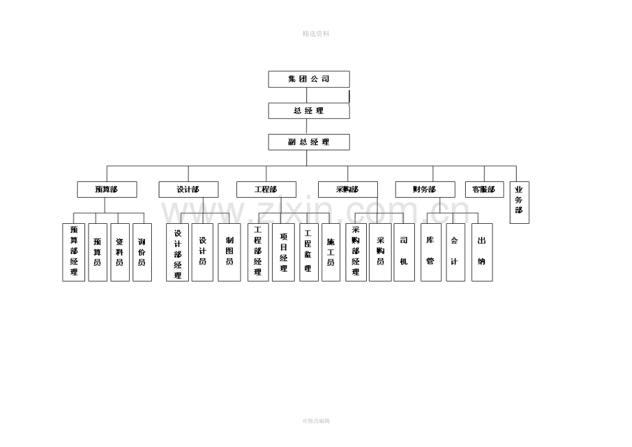 装饰公司全套规章制度.doc_第2页