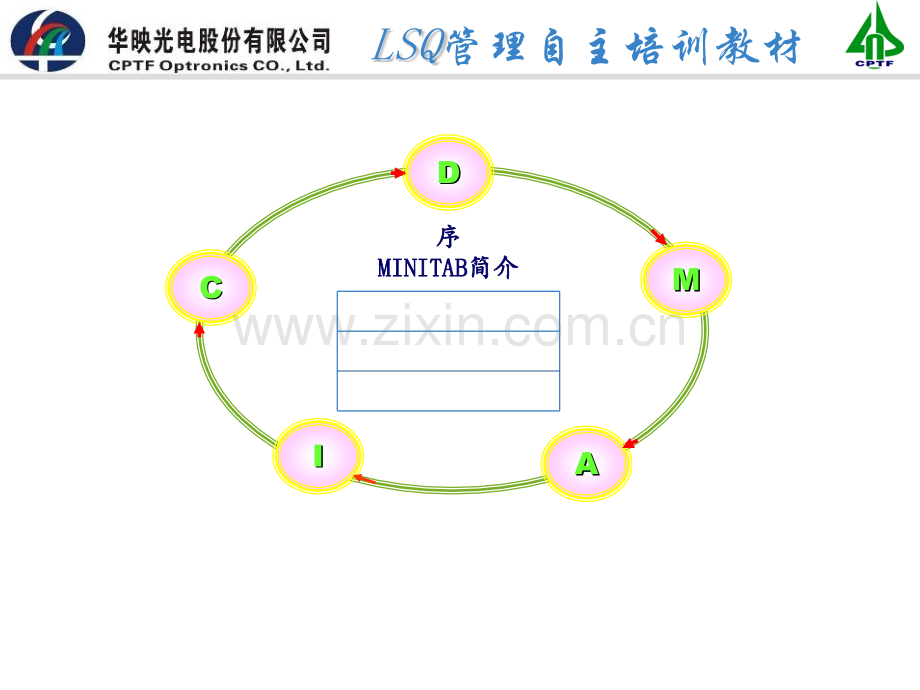 MINITAB(基础)PPT课件.ppt_第3页