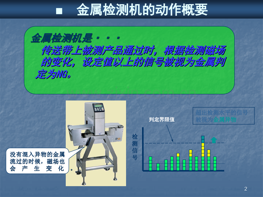 安立金检机培训课件.ppt_第2页