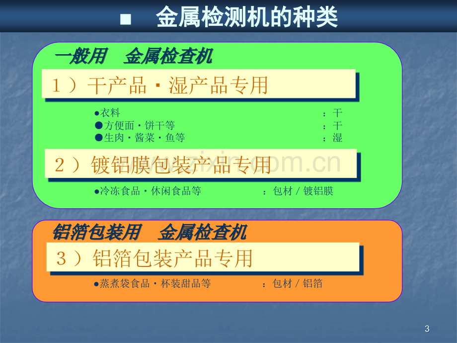 安立金检机培训课件.ppt_第3页