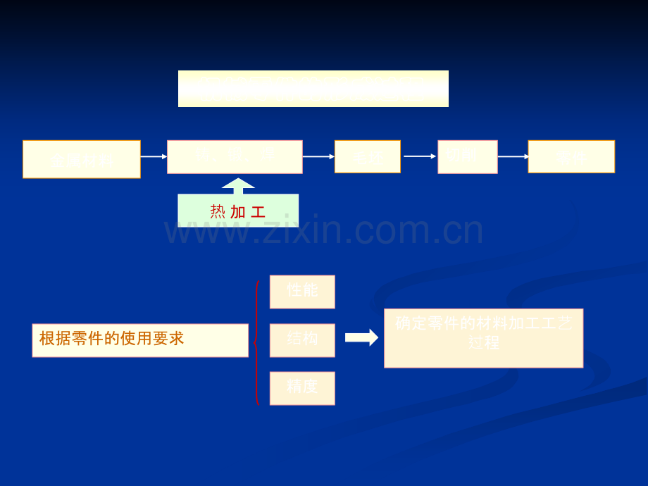 铸造工艺流程.ppt_第1页