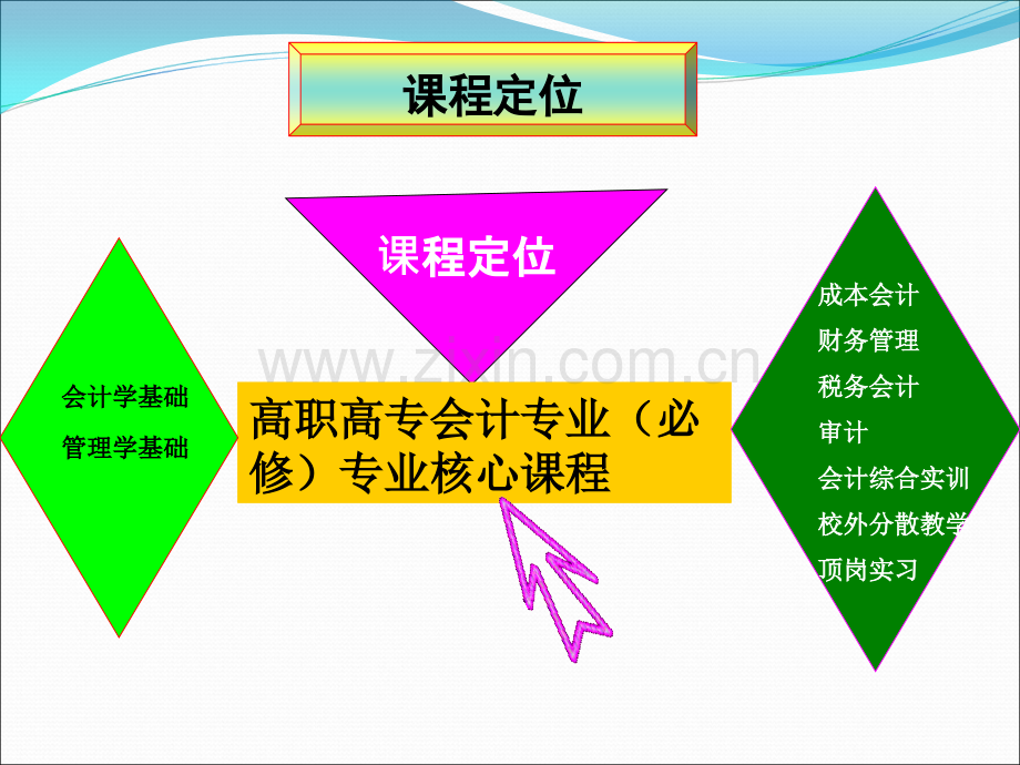 财务会计说课课件.ppt.ppt_第3页