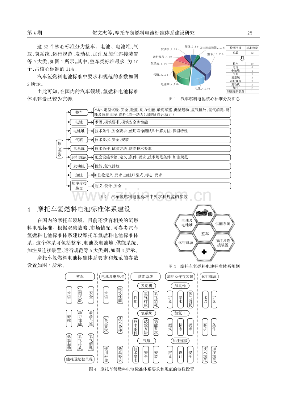 摩托车氢燃料电池标准体系建设研究.pdf_第3页