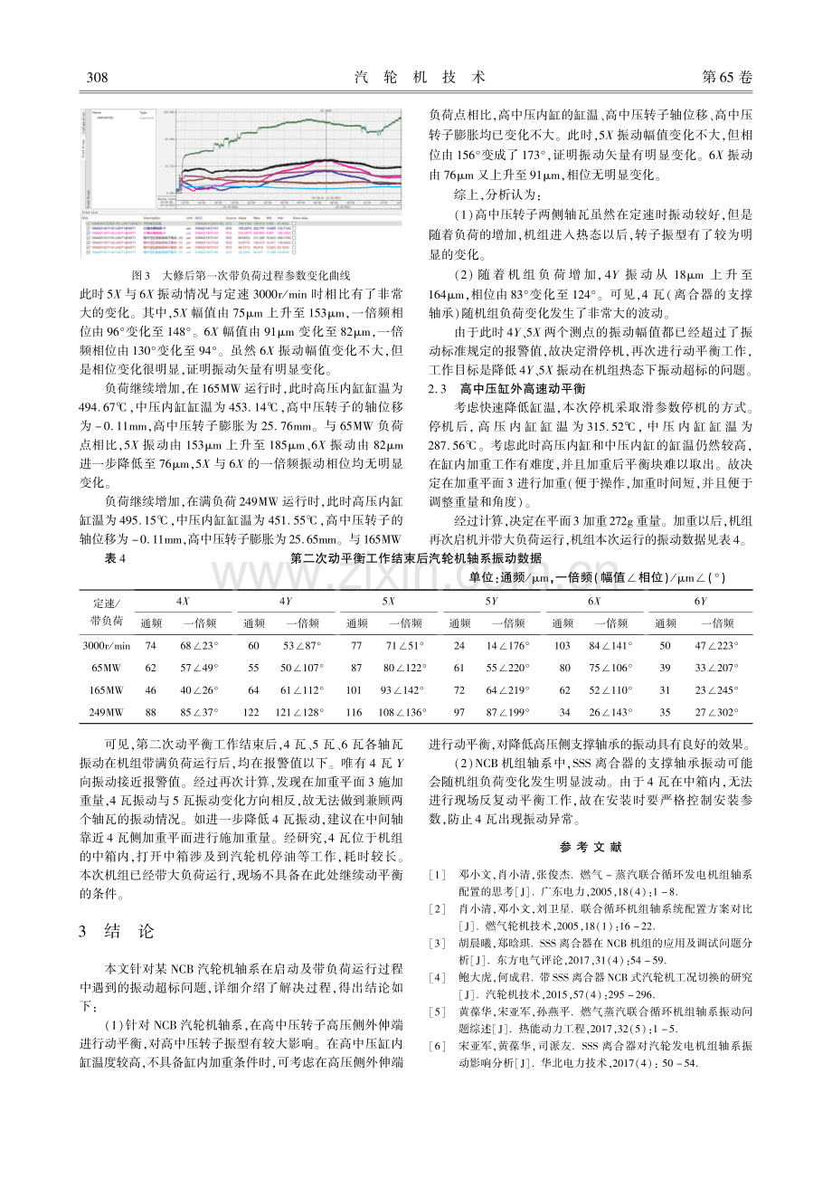 某NCB汽轮机纯凝模式下轴系异常振动处理.pdf_第3页