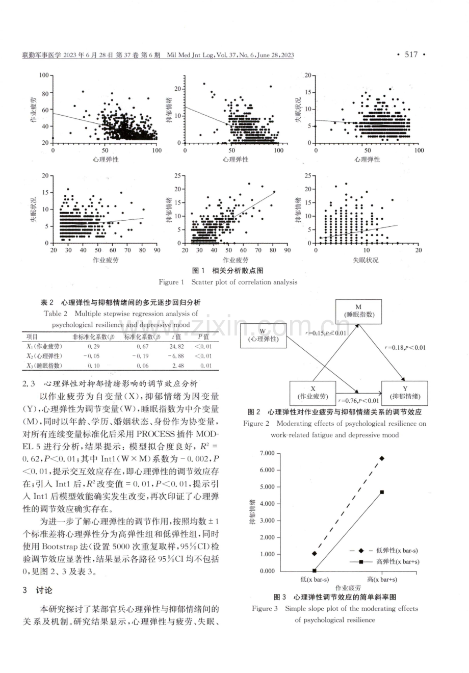 某部官兵心理弹性在作业疲劳中对抑郁情绪影响的调节效应.pdf_第3页