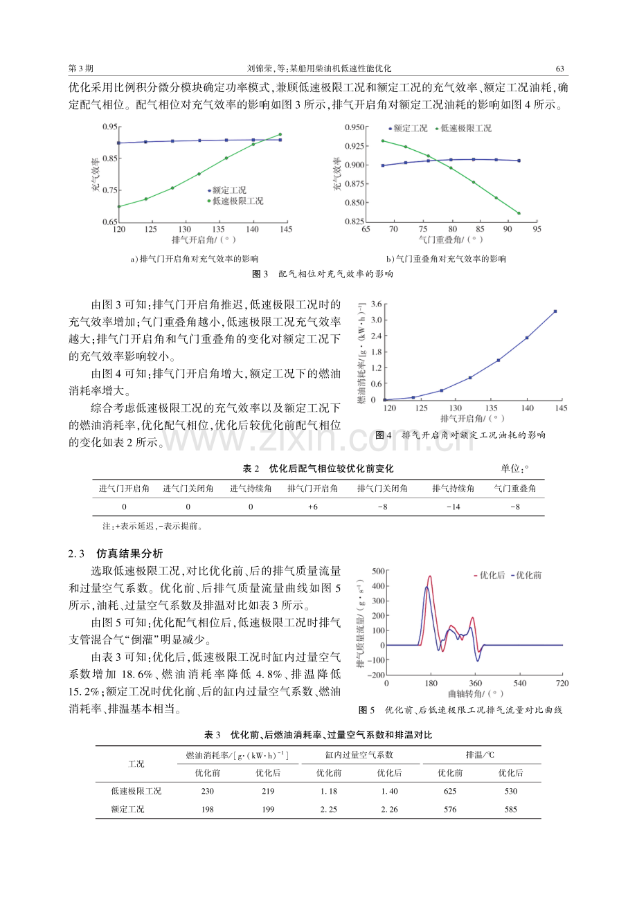 某船用柴油机低速性能优化.pdf_第3页