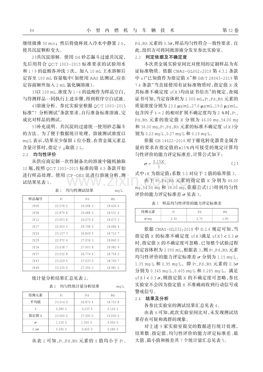 摩托车金属载体催化转化器贵金属含量实验室间比对结果分析.pdf_第3页