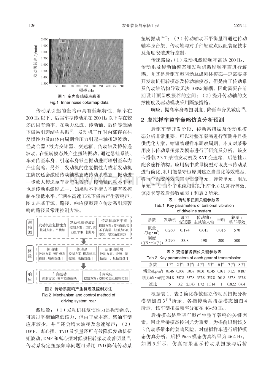 某乘用皮卡传动系轰鸣研究及优化.pdf_第2页