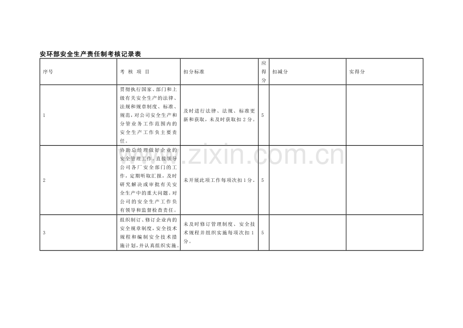 安环部安全生产责任制考核记录表.docx_第1页