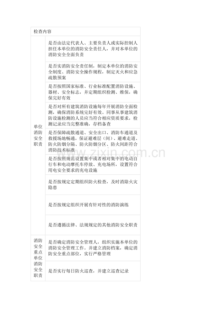 技能培训资料之消防安全标准化检查表.docx_第1页