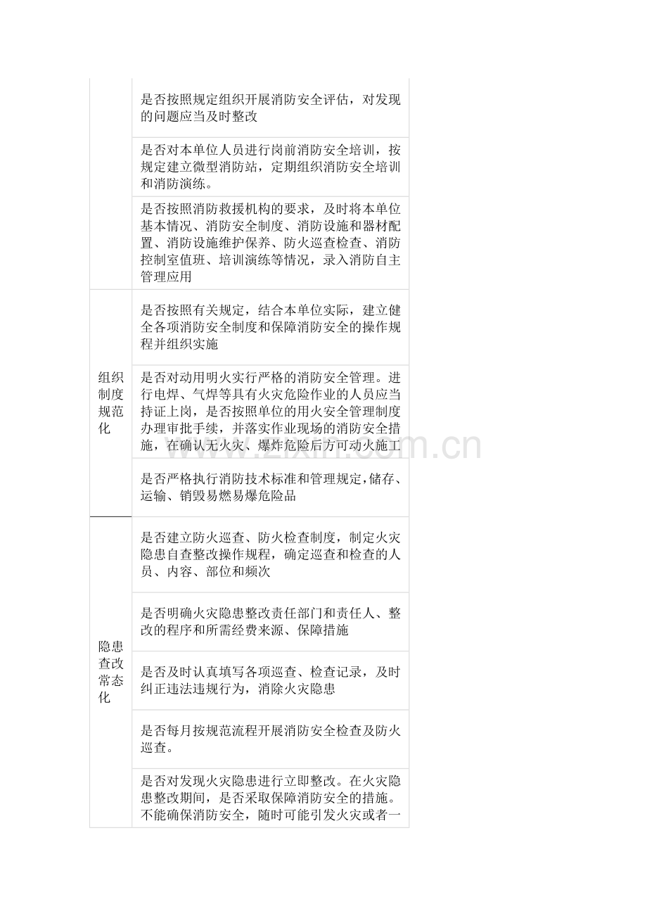 技能培训资料之消防安全标准化检查表.docx_第2页