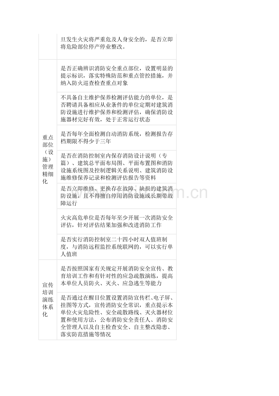 技能培训资料之消防安全标准化检查表.docx_第3页