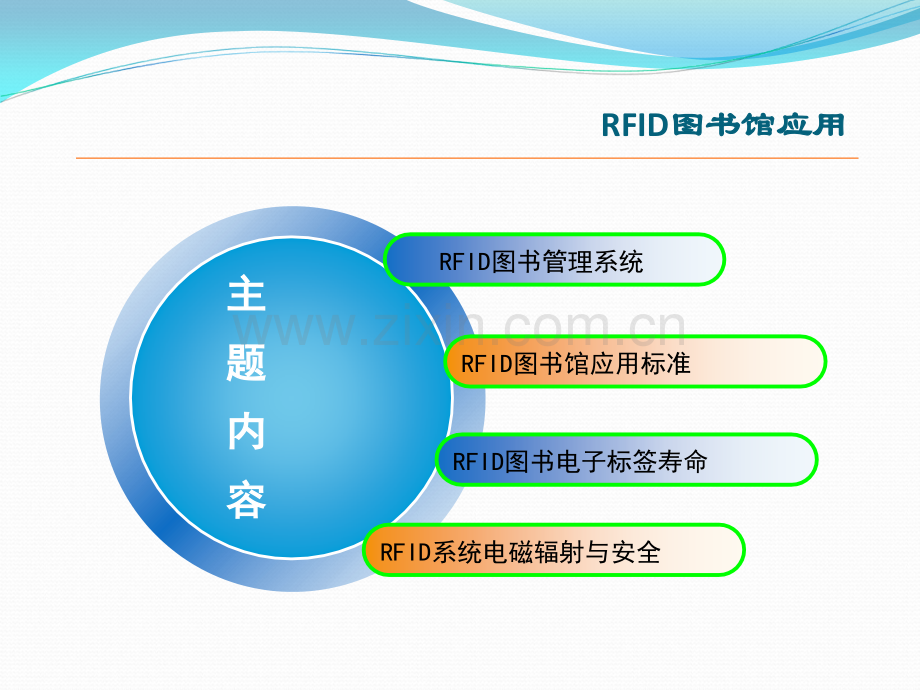 RFID图书管理系统介绍.ppt_第3页