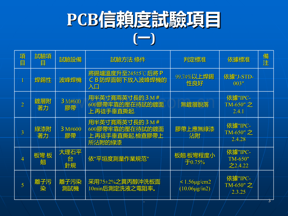 PCB可靠性试验及外观检验判定标准PPT课件.ppt_第3页