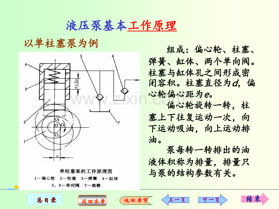 液压泵工作原理PPT课件.ppt_第2页