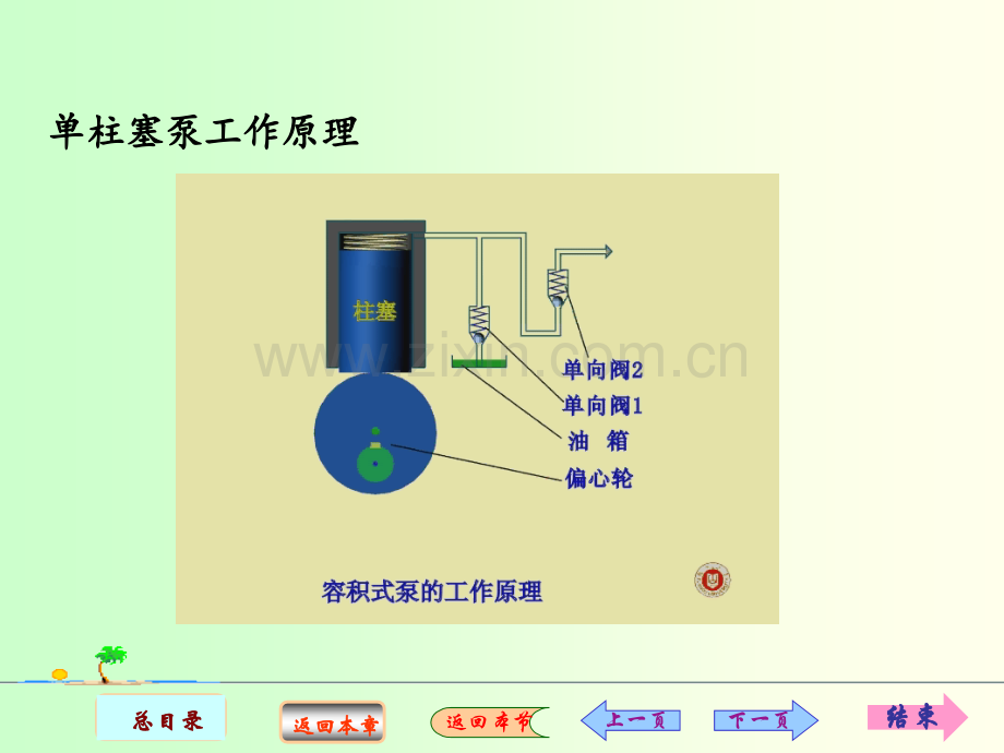 液压泵工作原理PPT课件.ppt_第3页