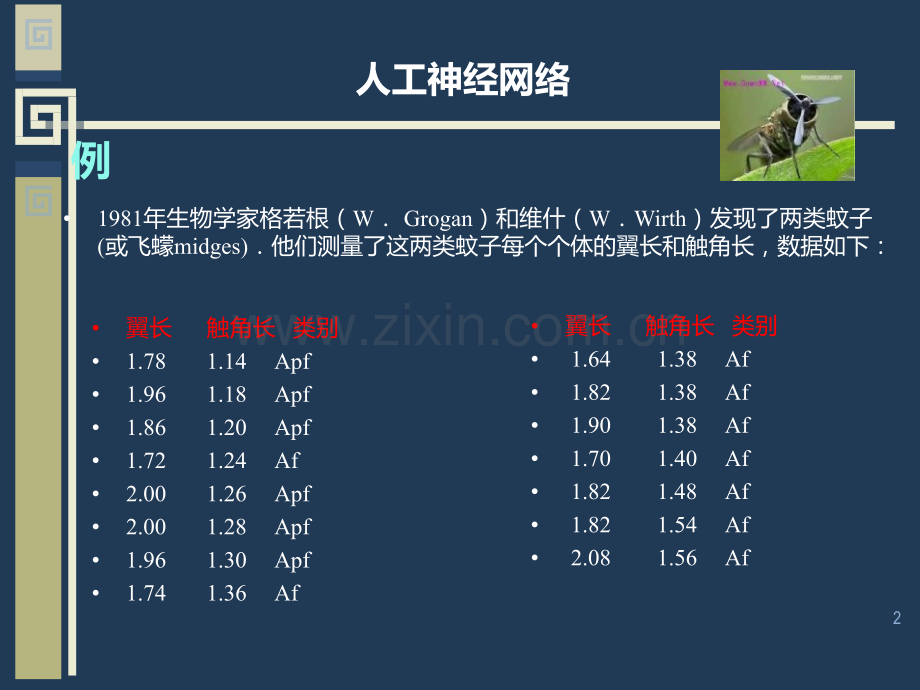 BP神经网络PPT课件.ppt_第2页