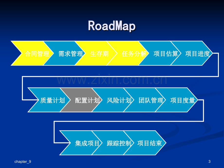 9软件项目配置管理计划.ppt_第3页