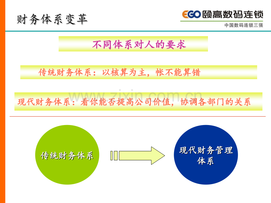 颐高数码连锁-财务管理PPT课件.ppt_第3页