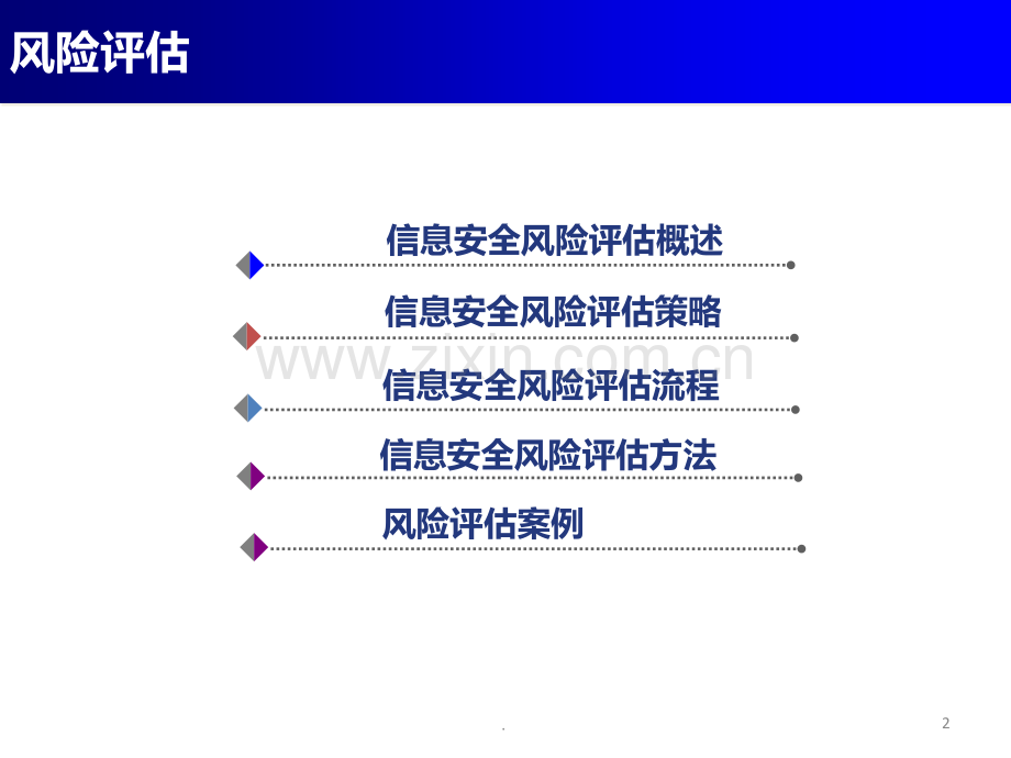 八-信息安全风险评估PPT课件.ppt_第2页