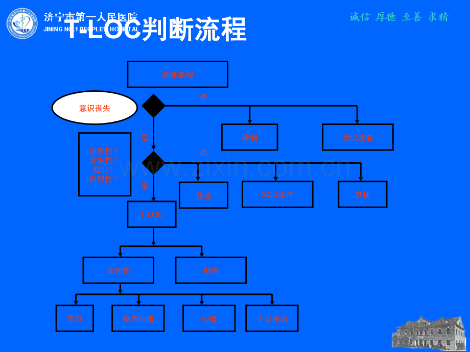 晕厥的诊断与治疗指南解读.ppt_第3页