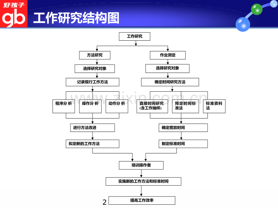 动作分析实例PPT课件.ppt_第2页