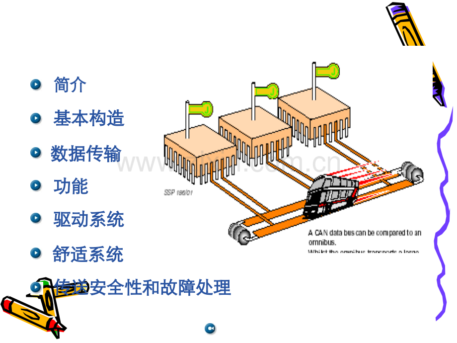 CAN-BUS基础培训教材.ppt_第1页