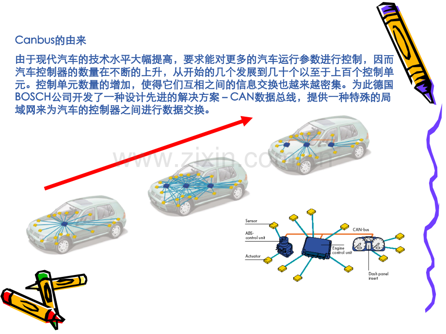 CAN-BUS基础培训教材.ppt_第2页