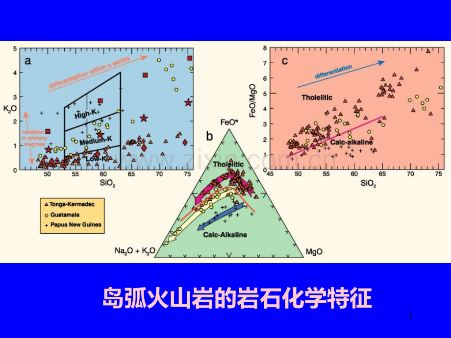 安山岩的成因PPT课件.ppt_第3页