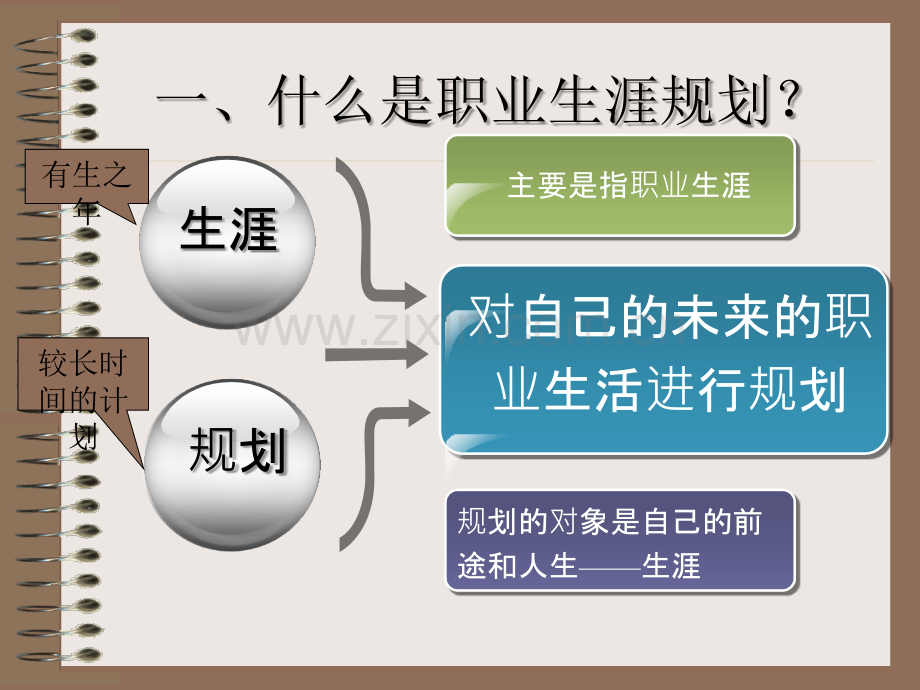 职业生涯规划引言-课件.ppt_第3页