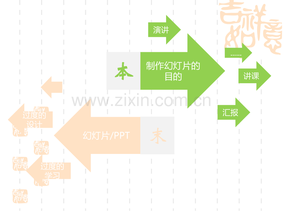 ppt培训课程.ppt_第3页