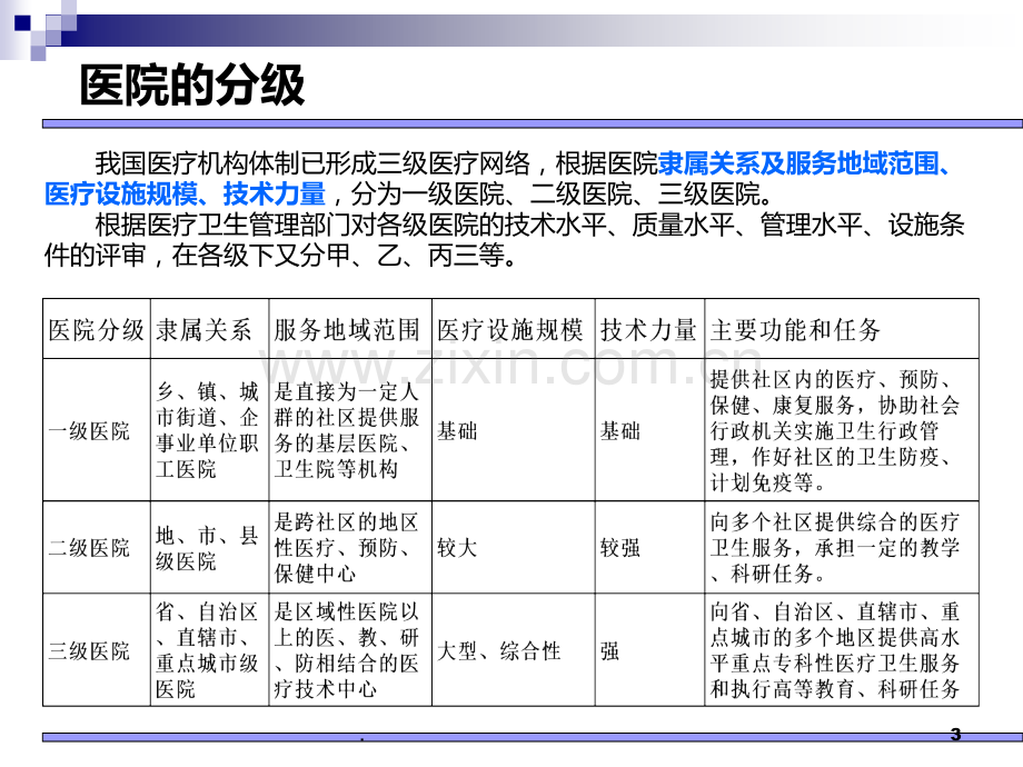 医院组织结构和常见业务流程图PPT课件.ppt_第3页