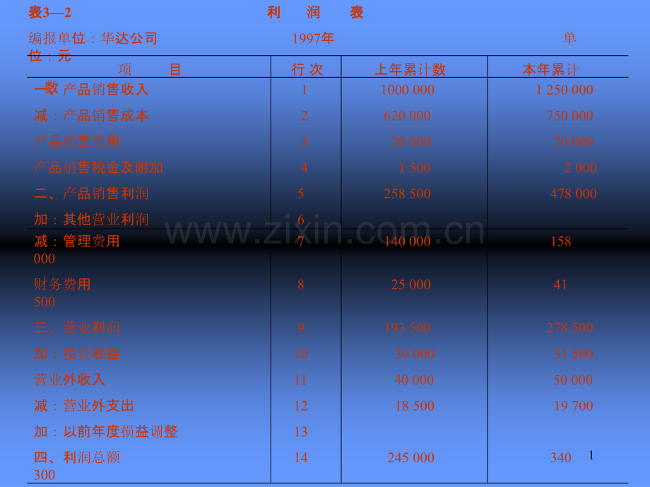 学生版财务报表分析-PPT课件.ppt_第1页