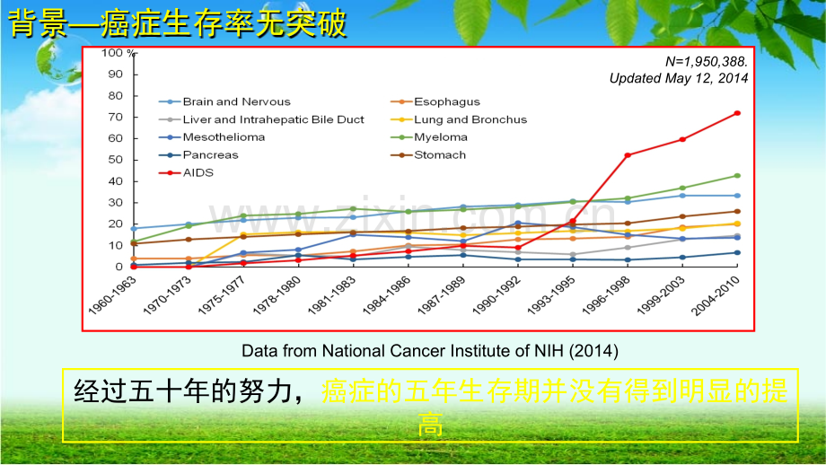 影像组学及其在肿瘤研究与临床中的应用.pptx_第2页