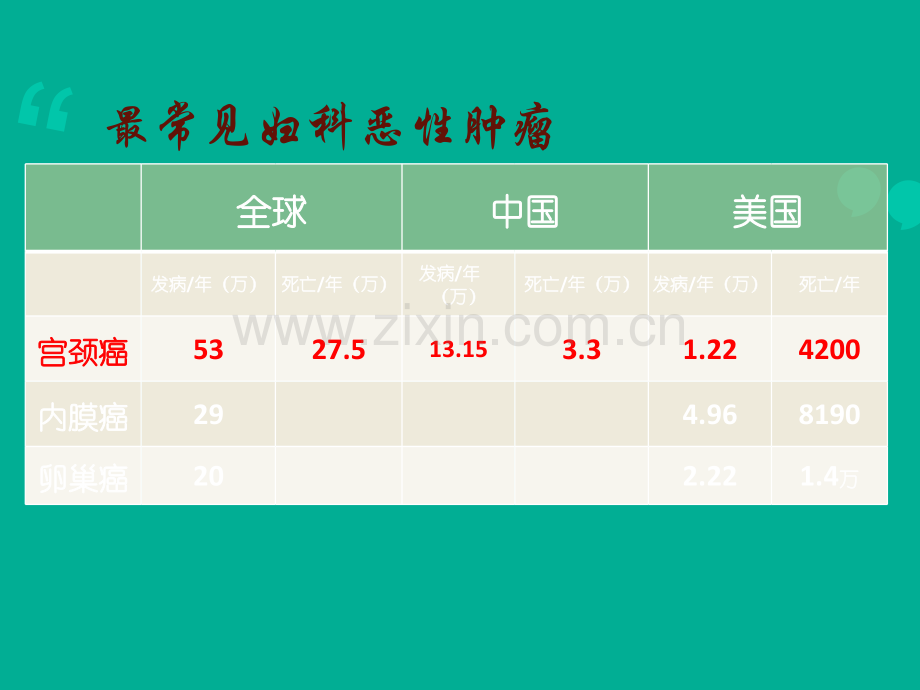 NCCN子宫内膜肿瘤ppt课件.pptx_第2页