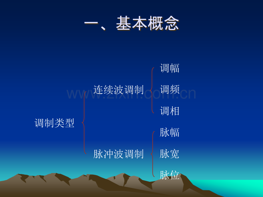 AM调制的基本理论.ppt_第2页