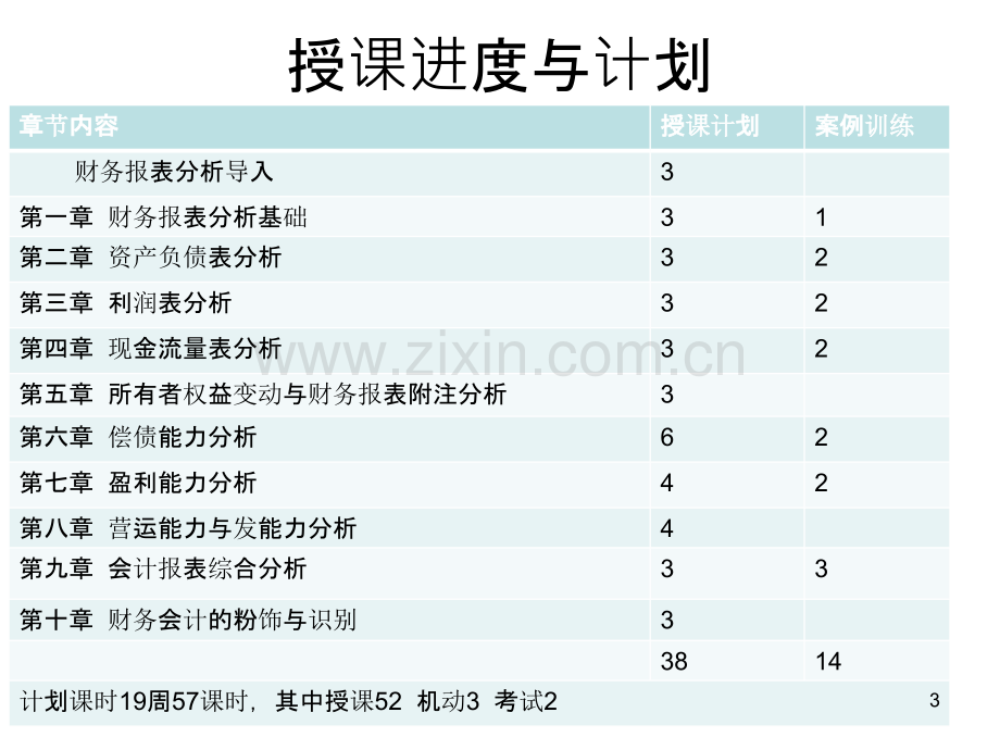 财务会计分析导入PPT课件.pptx_第3页