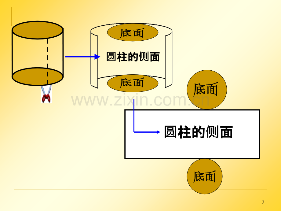 新人教版六下数学圆柱表面积PPT课件.ppt_第3页