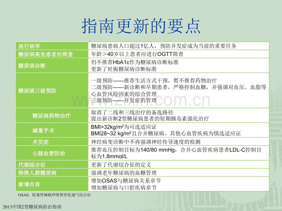 医生版中国型糖尿病防治指南解读ppt课件.pptx_第3页