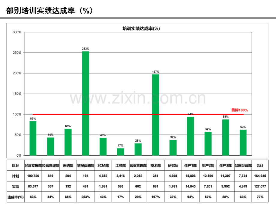 培训需求分析与年度培训计划制定PPT课件.pptx_第2页