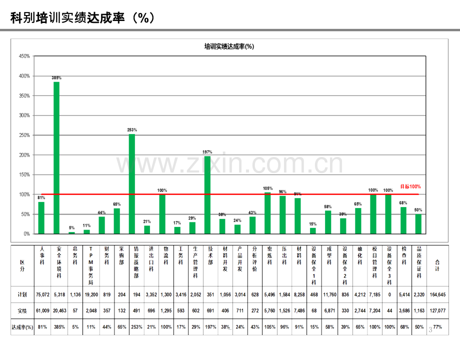 培训需求分析与年度培训计划制定PPT课件.pptx_第3页