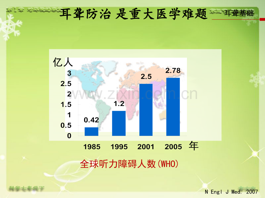 耳聋基因检测与耳聋一级预防finalppt课件.ppt_第2页