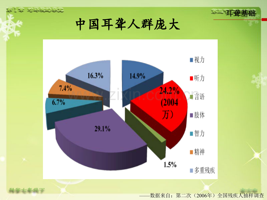 耳聋基因检测与耳聋一级预防finalppt课件.ppt_第3页