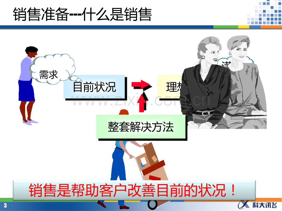 IT销售技巧PPT课件.ppt_第3页