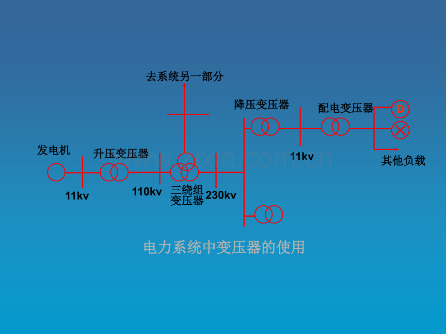 变压器原理--基本结构.ppt_第3页