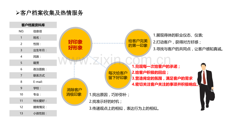 服务外包项目运营管理方案PPT课件.pptx_第3页