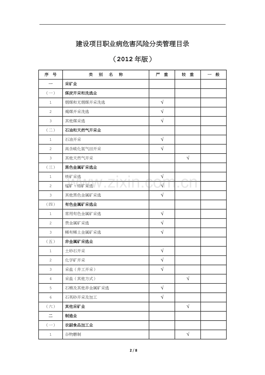 建设项目职业病危害风险分类管理目录(2012版).doc_第2页