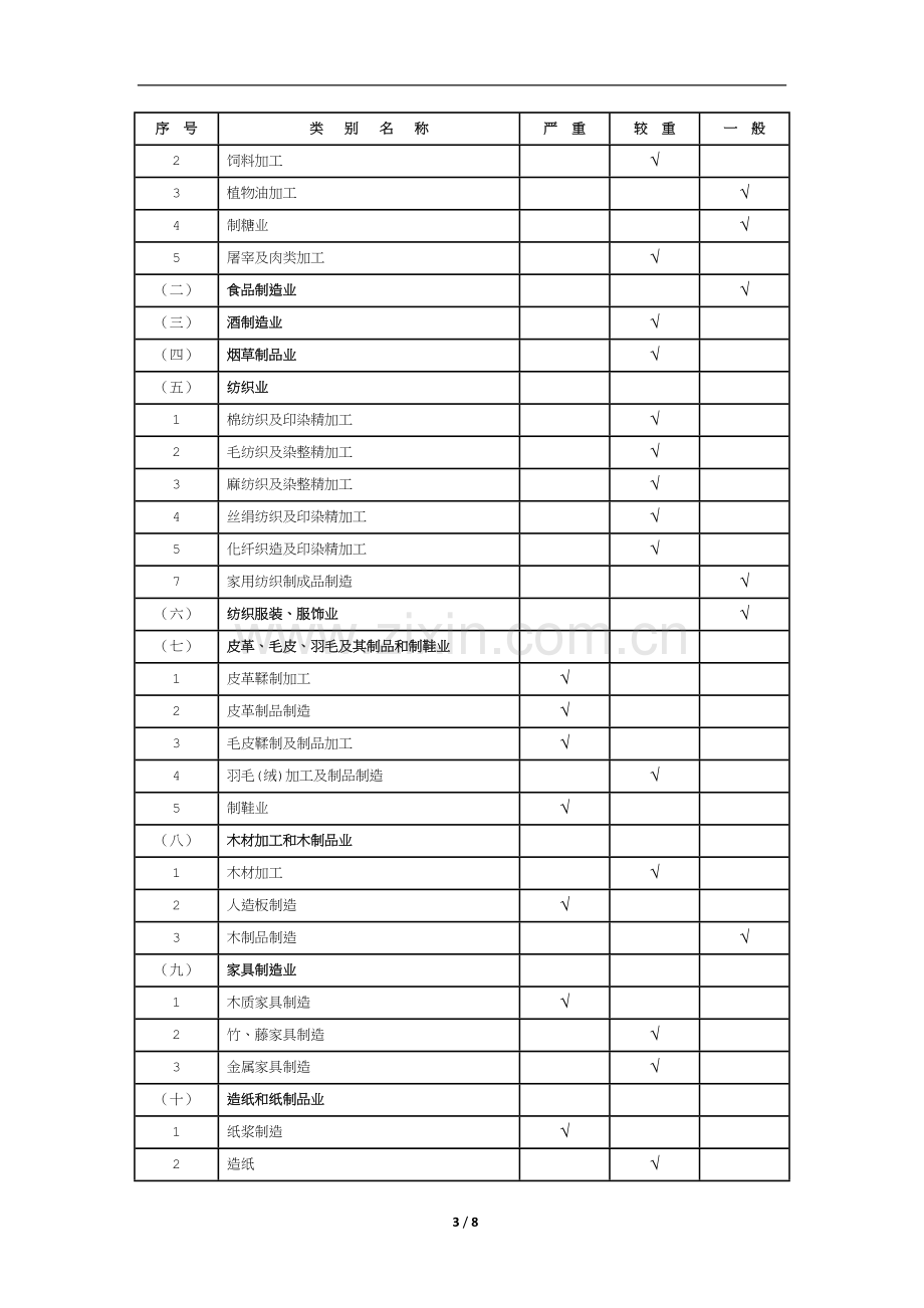 建设项目职业病危害风险分类管理目录(2012版).doc_第3页