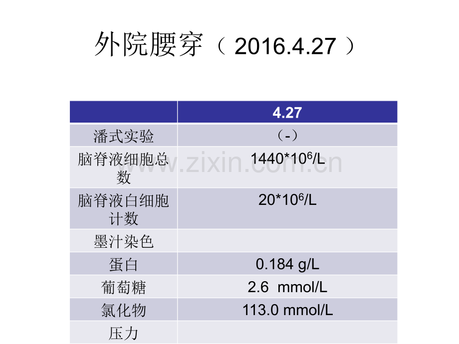 艾滋病合并新型隐球菌脑膜炎文献回顾ppt课件.pptx_第3页