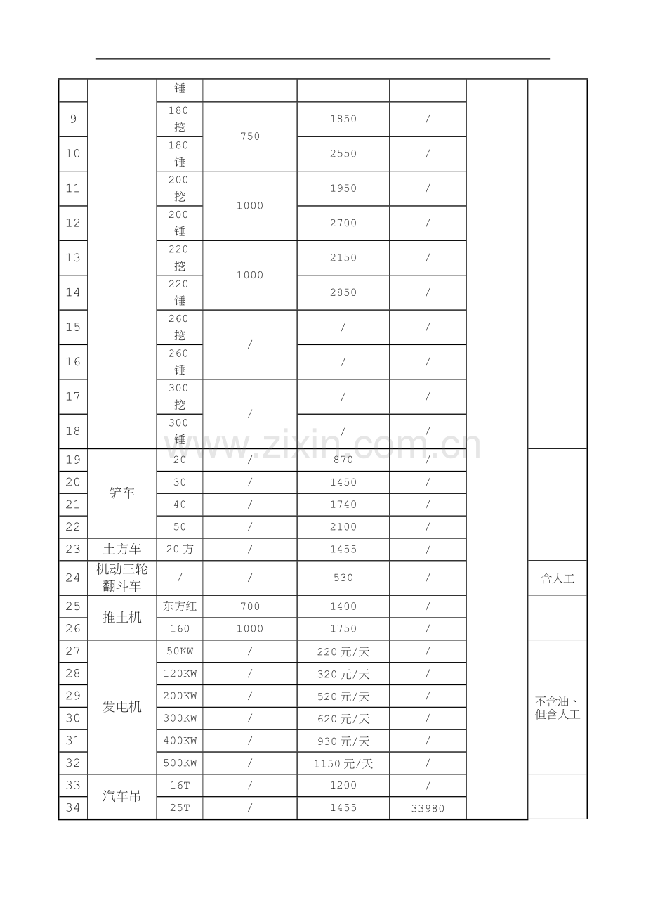 机械设备租赁合同[003].docx_第3页